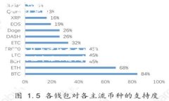   比特币钱包28号开网指南