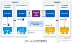屎币能存哪个钱包？了解