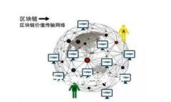 如何查询tpWallet的哈希交易